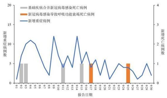 31省市昨日最新疫情数据(31省市最新新冠疫情)