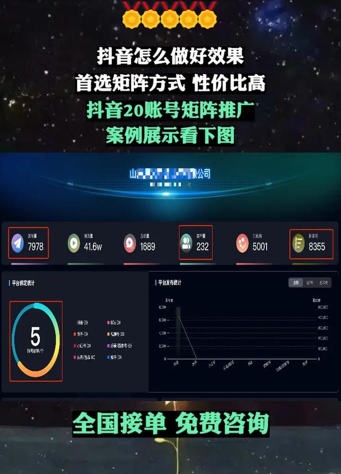 抖音快手双击播放量网站:业务了解