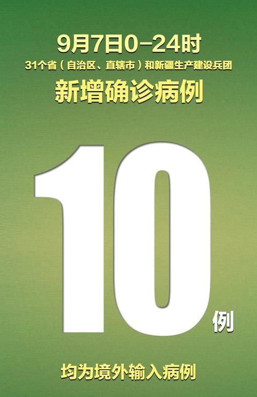 1地新增确诊20例均为境外输入/31省区市新增7例确诊均为境外输入
