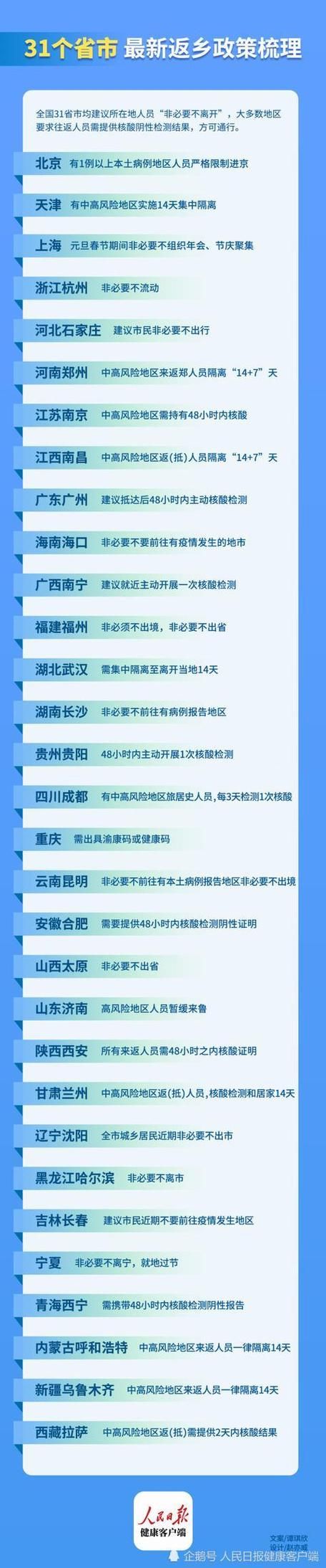 31省份新增22例境外输入涉13省_31省份新增21例境外输入确诊