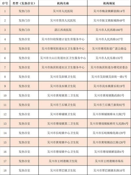 警方通报吴川疫情最新情况/吴川 疫情
