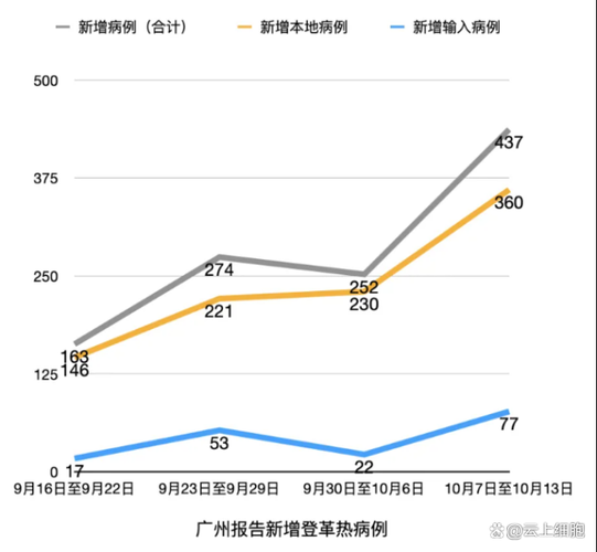  今日疫情全国新增情况:今日疫全国疫情数据通报