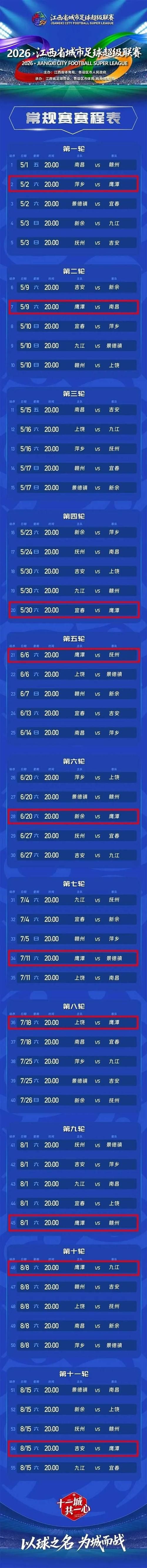 鹰潭新增本土确诊12例，均在湖南衡阳衡东县(鹰潭疫情通报)