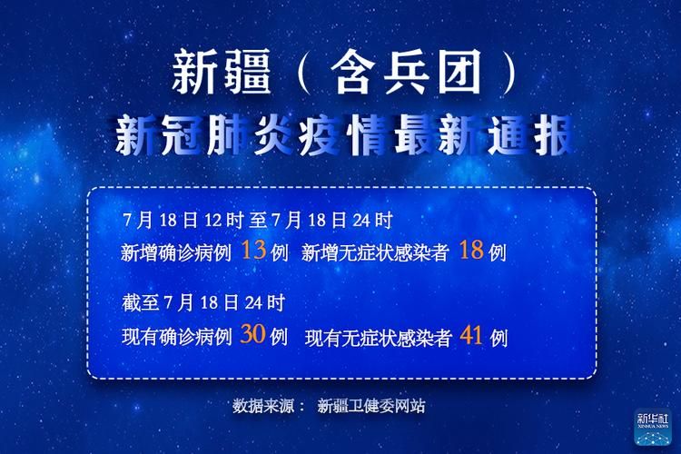 新疆维吾尔自治区阿克苏地区新增7例阳性感染者及24例无症状/新疆阿克苏地区最新确诊