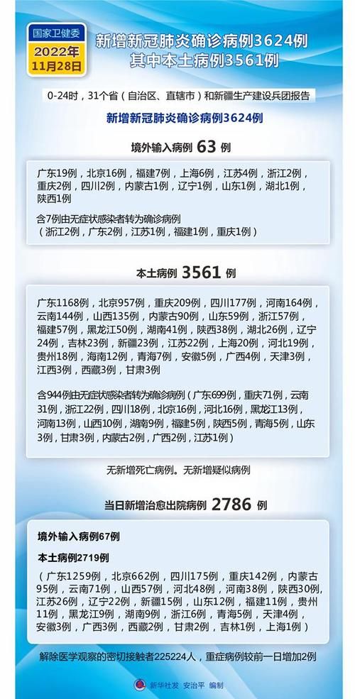 多地新增29例核酸阳性涉27省市(31省新增确诊29例)