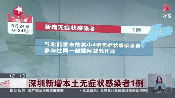 【广东深圳龙华区今日无新增阳性感染者,深圳龙华新增1例】