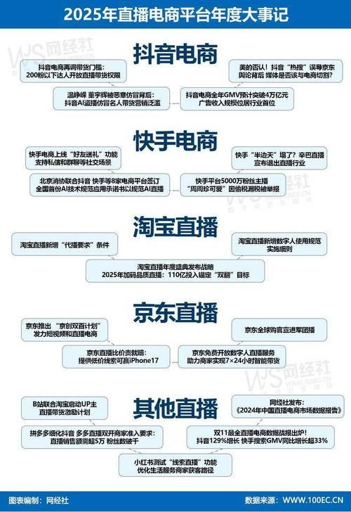 抖音在线业务24小时平台超低价 - (运营)其实确实有业务