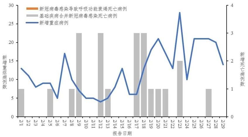 4地新增死亡病例13例/4地新增死亡病例13例是哪里的