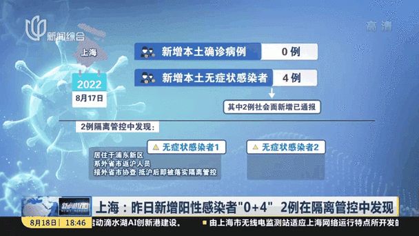 全国新增阳性感染者16例_全国新增的感染最新数据