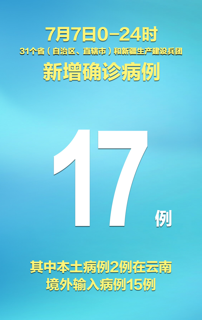 31省区市新增确诊30例含本土30例/31省区市新增确诊33例含本土17例