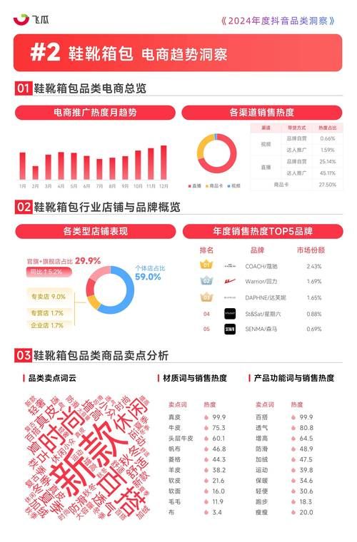 抖音业务网/实测推荐