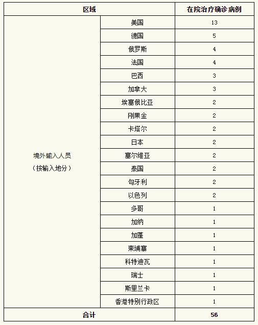 【31省份新增23例死亡病例及11例无症状,国内新增死亡2例】
