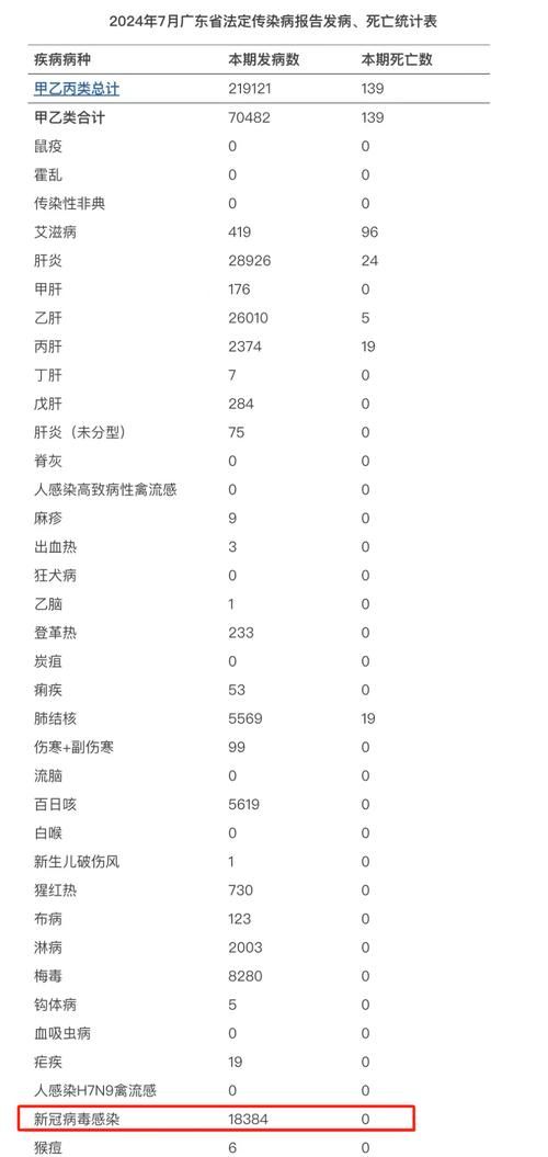 全球近7天新增12例阳性感染者(全球近7天新增12例阳性感染者名单)