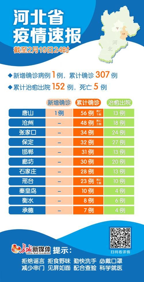 多地新增死亡病例30例均在河北省沧州市河北沧州经济开发区:沧州市确诊新型肺炎几例
