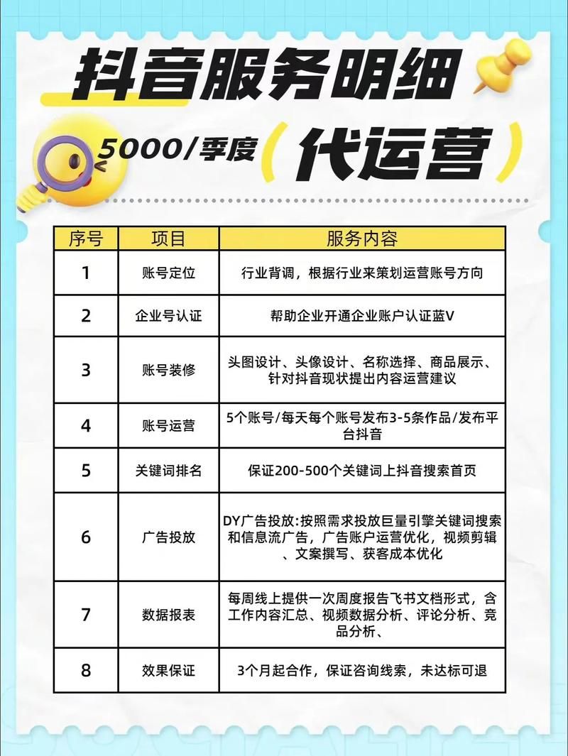 DY24小时秒单业务平台 - (运营)自助运营教程