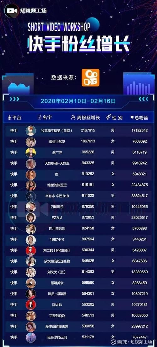 快手抖音粉丝业务网站 - 知晓助手