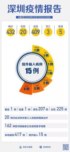 全国增20例境外输入_最新全国境外输入多少例