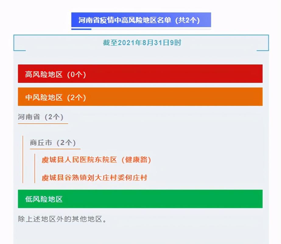 31省今日最新疫情数据_今日31个省疫情新闻快讯