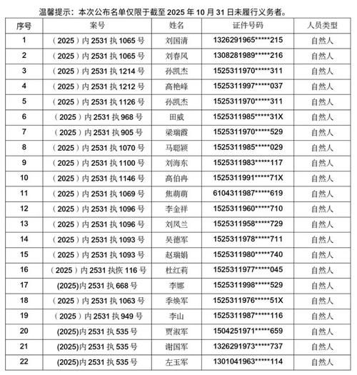 内蒙古自治区包头市昆都仑区最新通告:所有人员静默/包头市昆都仑区的区号是多少