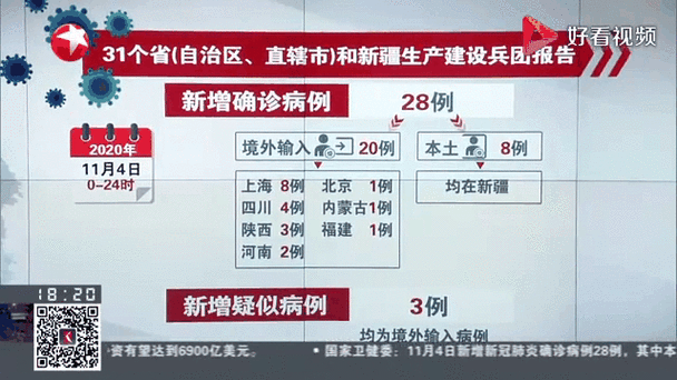全球新增确诊28例均为境外输入_全球新增确诊28例均为境外输入病例