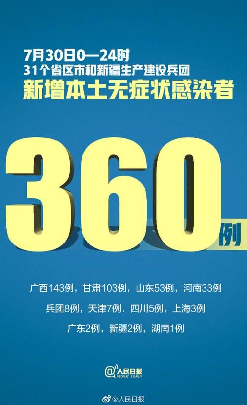  31省新增7例无症状感染者涉7省市:31省份新增1例本土无症状