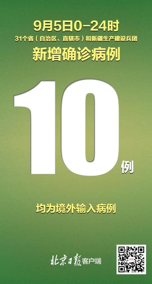 31个省份今日新增10例核酸阳性/31个省区市今天报告新增确诊病例