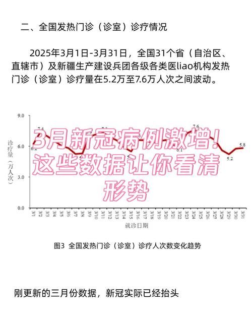 31省增7例重症(2月12日全国重症人数)