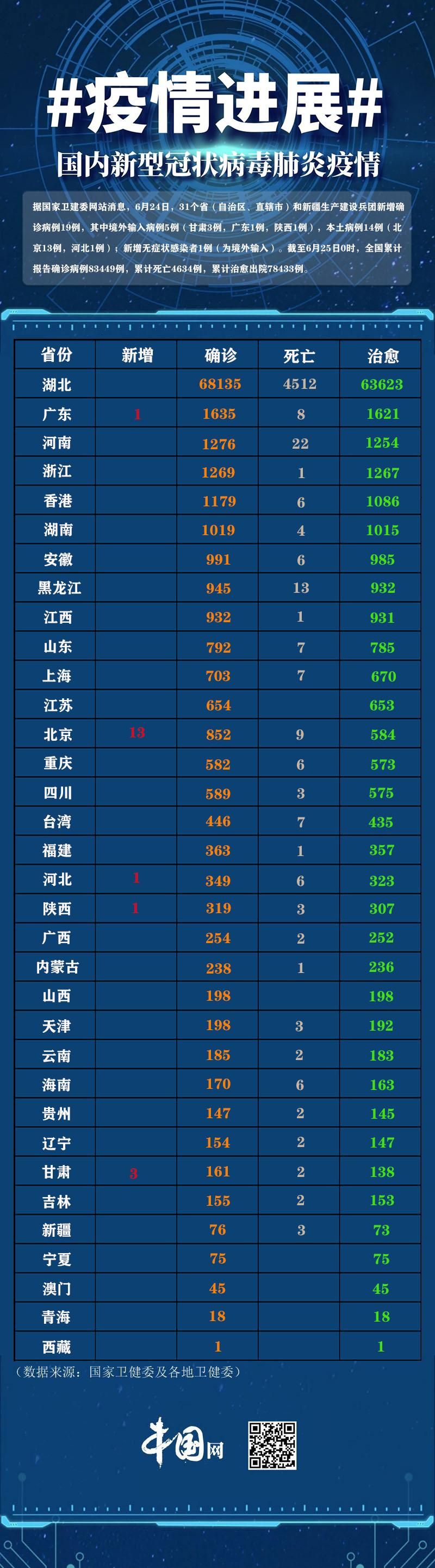 【31省区市新增17例阳性感染者涉16省市,31省区市新增确诊16例一一】