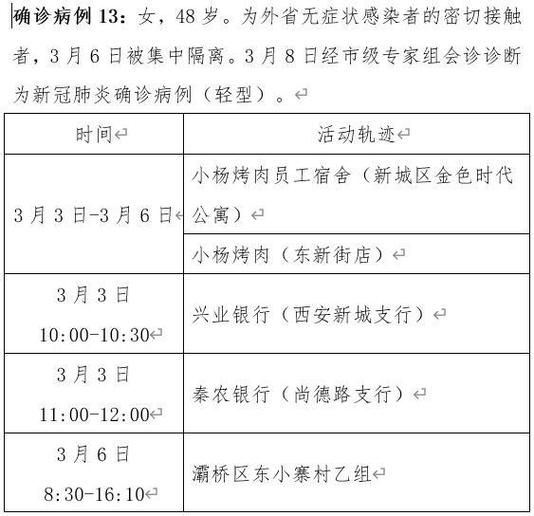 浙江温州鹿城区9月6日重症轨迹公布(温州鹿城区最新疫情最新消息)
