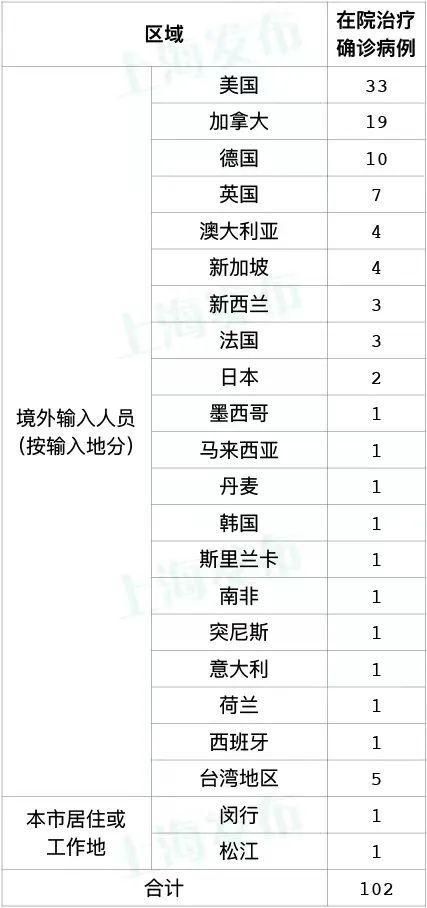 【多地新增14例重症及19例无症状_新增10例无症状】
