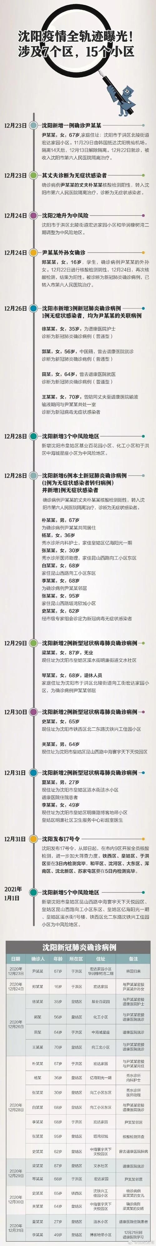 1月18日疫情有望近7天结束/1月18号疫情