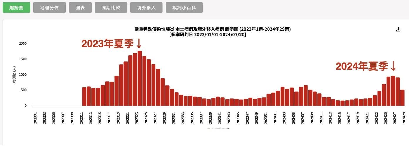10地近期最新疫情数据(地区最新疫情)