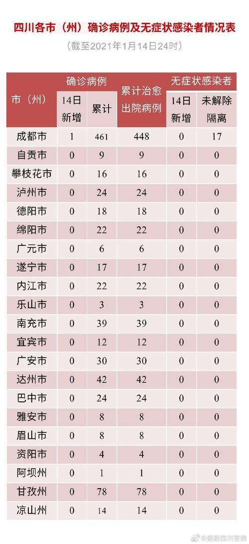 31省区市新增境外输入14例湖北省孝感市17例/湖北孝感确诊病例