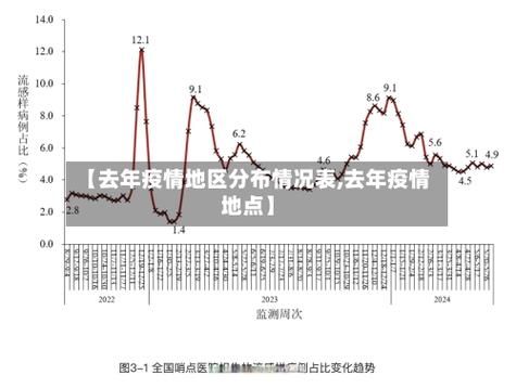 【31省今冬最新疫情数据_31省疫情最新数据统计】