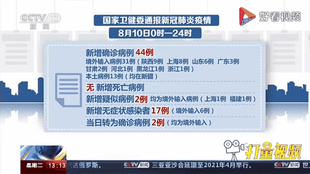 31个省份新增确诊12例均为境外输入/31省份新增确诊22例均为境外输入