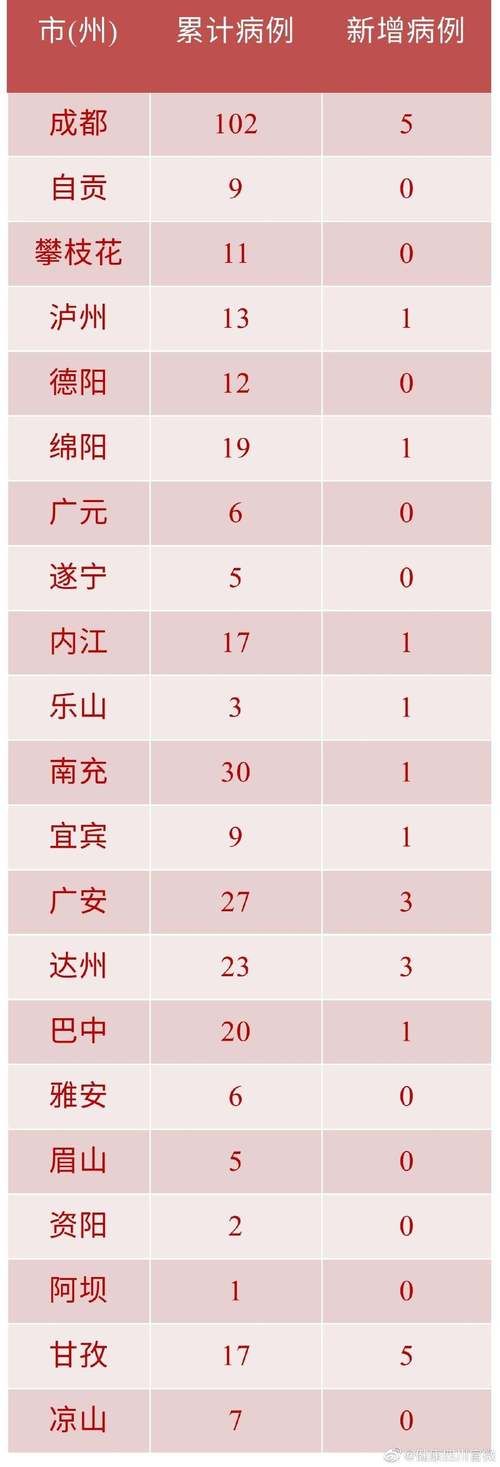 【南阳新增23例死亡病例,涉及四川广元利州区_南阳病例详情】