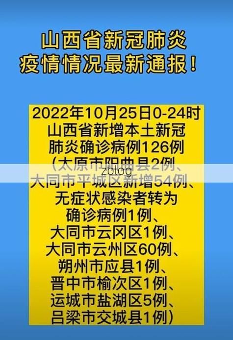 今日疫情7地新增情况/今日疫情通报新增多少