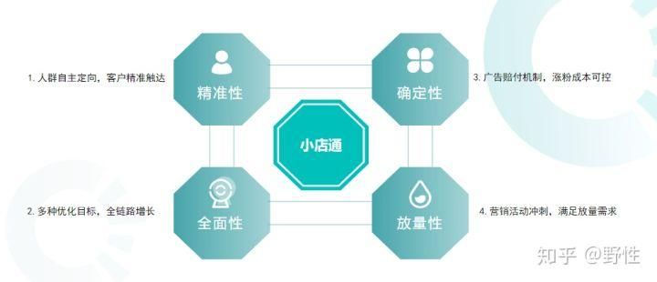 快手自助平台最低:获取方式分享-知乎我来教大家