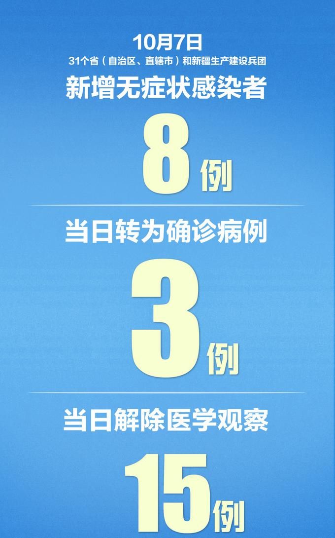 31个省份新增10例境外输入及25例无症状:31省区市新增12例境外输入病例
