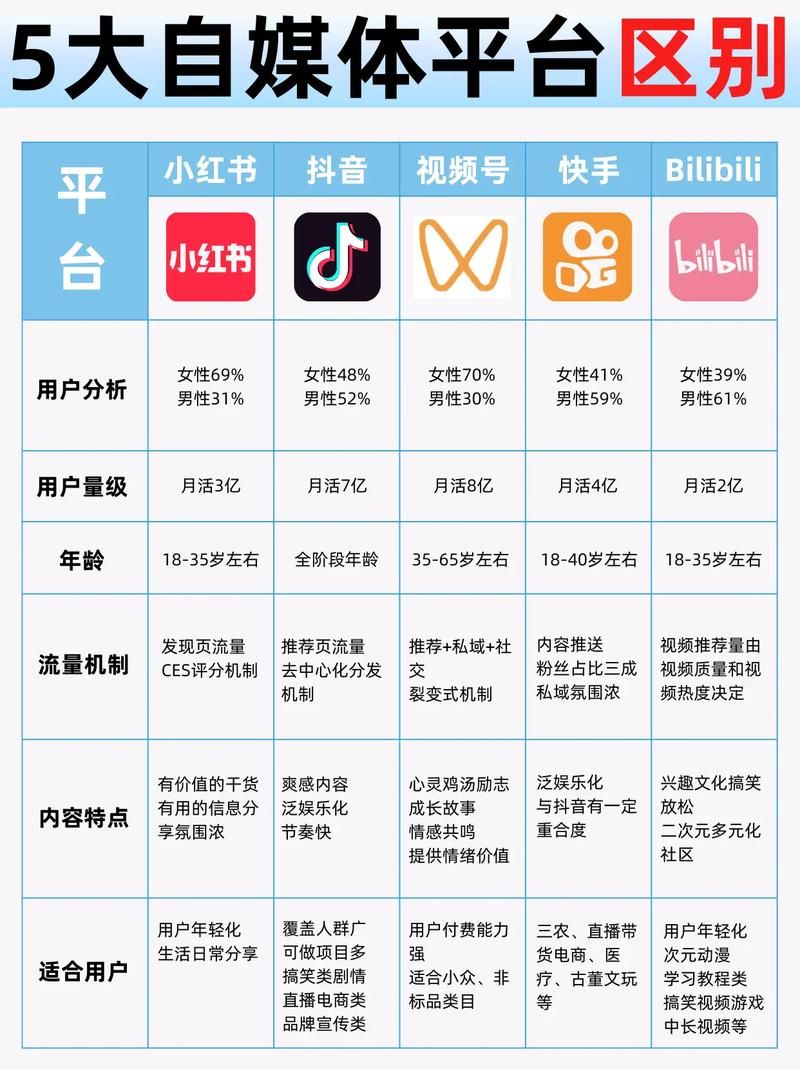 抖音涨粉网站-工具神器{运营自助}全揭秘
