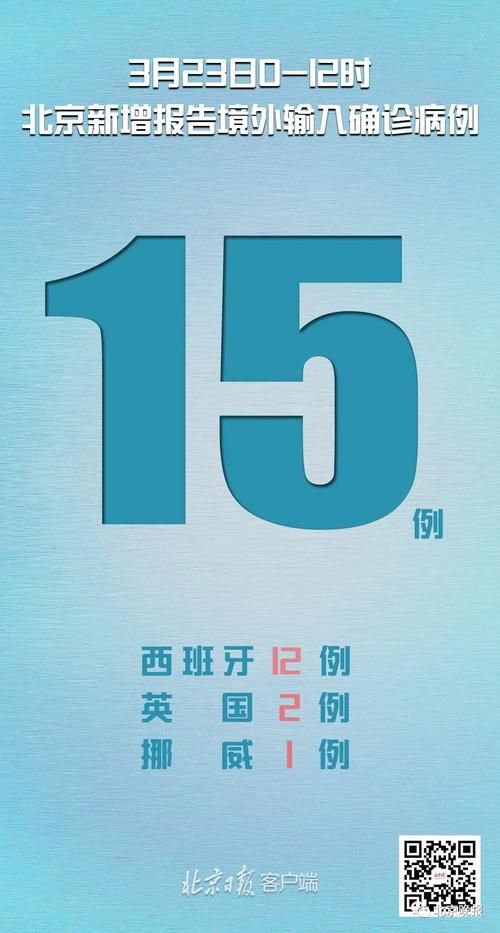 全球新增23例均为境外输入_全球新增多少例