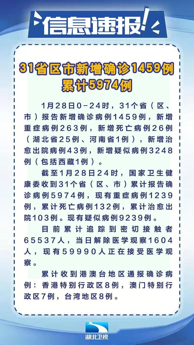 31省区市新增24例重症涉1省市:31省区市新增确诊16例首