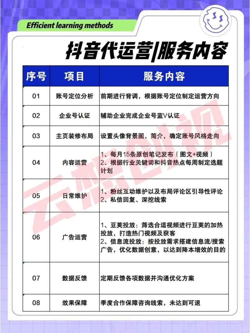 抖音业务下单最便宜的 - 技术解答
