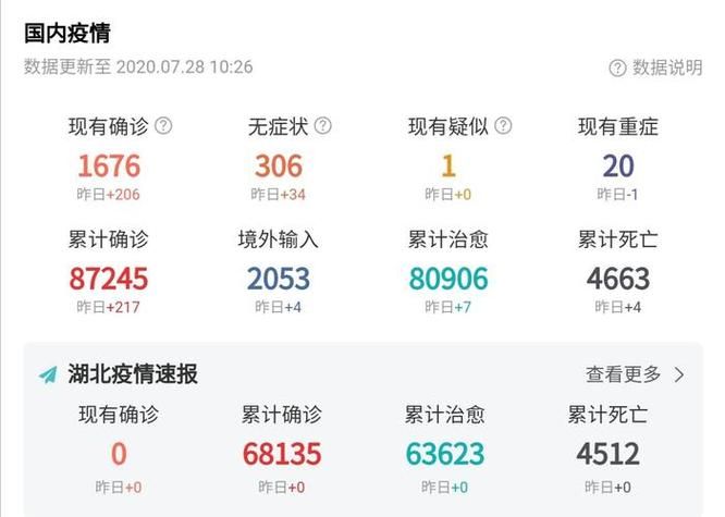 河北张家口桥东区近期境外输入疫情趋势/张家口市桥东区新冠
