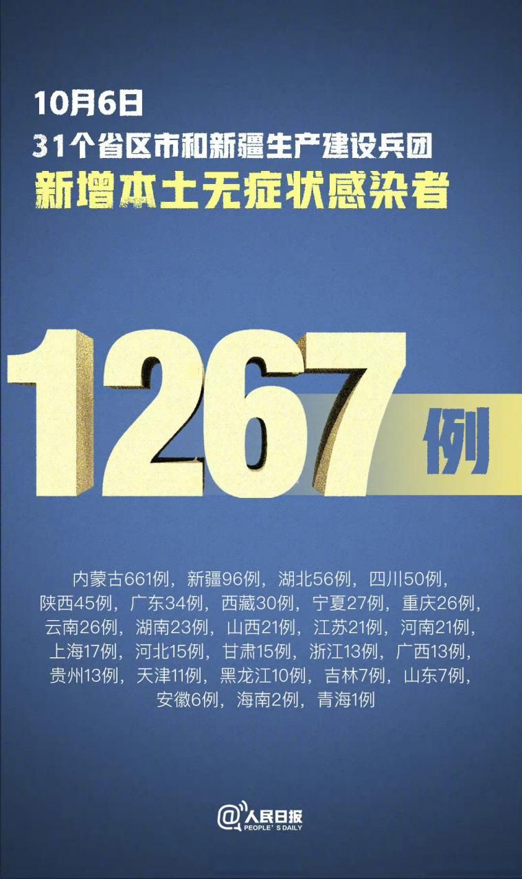 【多地10月6日最新疫情数据,10月6号最新疫情】
