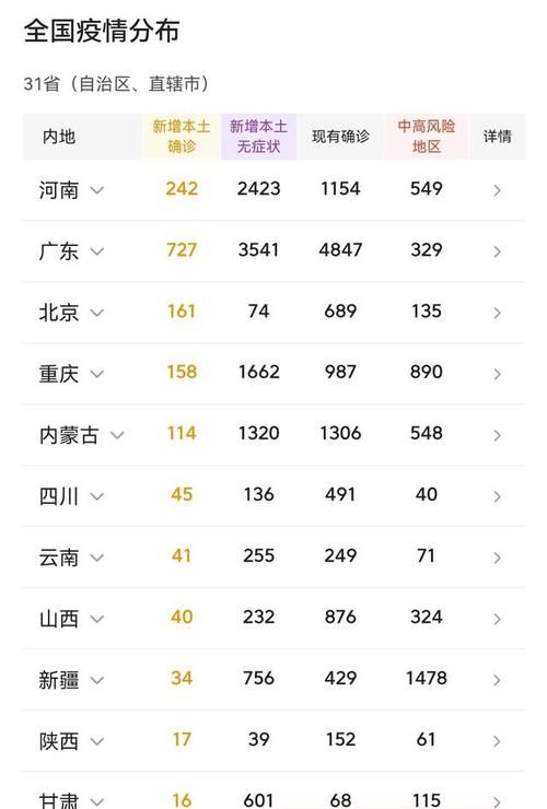 全国昨日最新疫情数据:全国昨天疫情最新消息确诊人数
