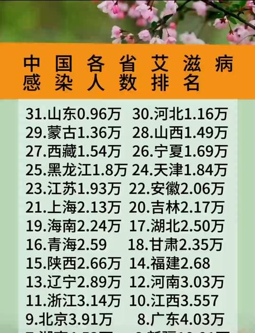 【31个省份新增19例无症状感染者涉18省,31个省区市新增无症状感染者54例】