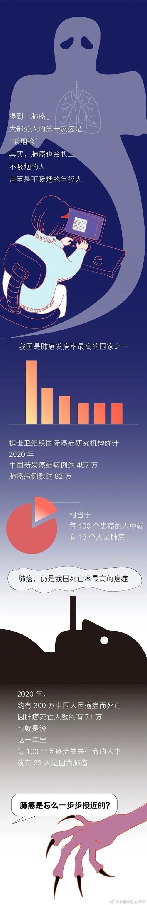 31个省份近期新增30例重症/31个省份近期新增30例重症患者