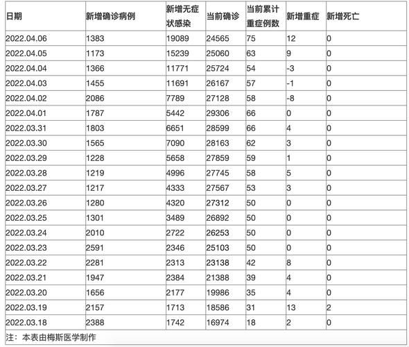多地新增20例死亡病例及25例无症状_全国新增确诊死亡