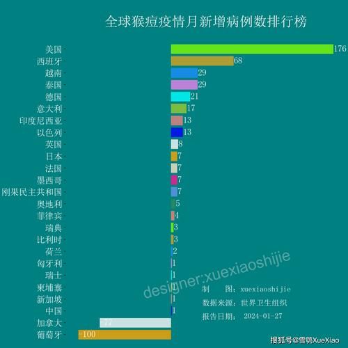 今日疫情全球新增情况(今日全球疫情最新数据消息新增)